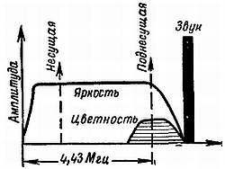Телевидение?.. Это очень просто! - _523.jpg