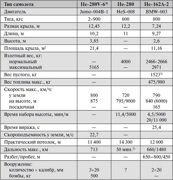 Реактивные первенцы СССР – МиГ-9, Як-15, Су-9, Ла-150, Ту-12, Ил-22 - i_008.jpg