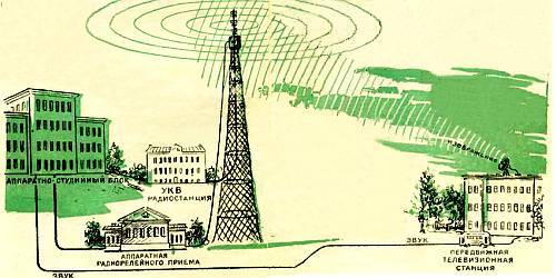 Юный техник, 1956 № 03 - Ris1_19563.jpg