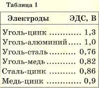Юный техник, 2013 № 02 - _55.jpg