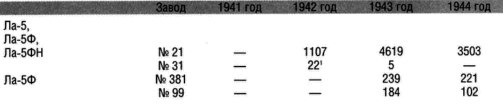 Истребитель Ла-5. Сломавший хребет Люфтваффе - i_149.png