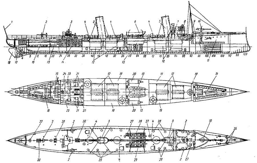 Эскадренные миноносцы типа “Касатка”(1898-1925) - pic_2.jpg