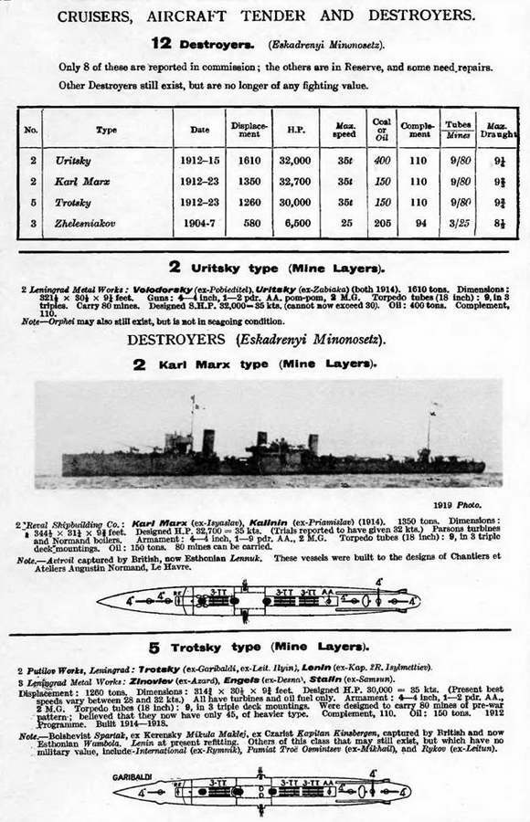 Эскадренные миноносцы типа "Новик" в ВМФ СССР - pic_70.jpg