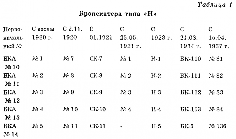 Чудо-оружие СССР. Тайны советского оружия - i_001.png