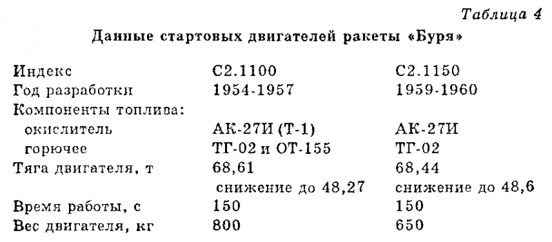 Чудо-оружие СССР. Тайны советского оружия - i_004.png