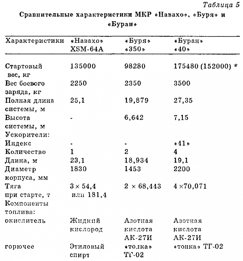 Чудо-оружие СССР. Тайны советского оружия - i_005.png