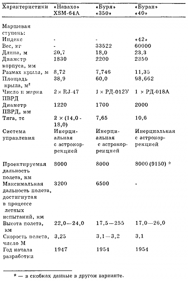 Чудо-оружие СССР. Тайны советского оружия - i_006.png