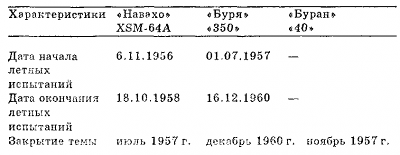 Чудо-оружие СССР. Тайны советского оружия - i_007.png