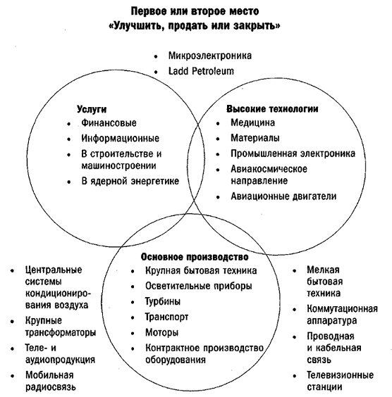 Джек. Мои годы в GE - i_002.png