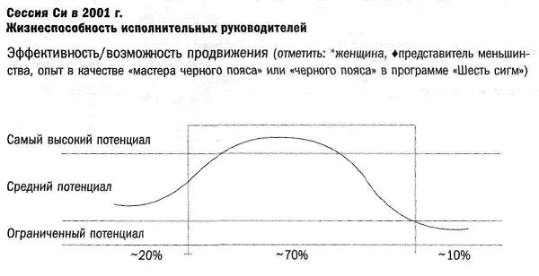 Джек. Мои годы в GE - i_018.jpg