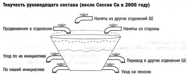 Джек. Мои годы в GE - i_020.jpg