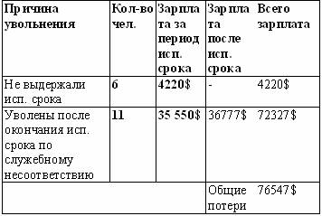Вы — управляющий персоналом - fig11.jpeg