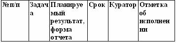 Вы — управляющий персоналом - fig12.jpeg