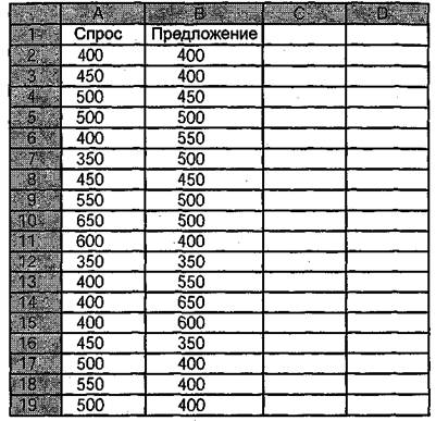 Вы — управляющий персоналом - fig13.jpeg
