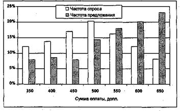 Вы — управляющий персоналом - fig18.jpeg
