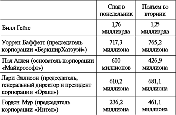 Говорит Билл Гейтс - image001.png