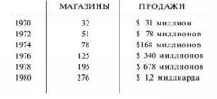 Сделано в Америке. Как я создал Wal-Mart - pic_2.jpg