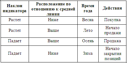Основы биржевой торговли. Учебное пособие для участников торгов на мировых биржах - _3.png