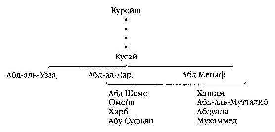 История ислама - pic1.jpg