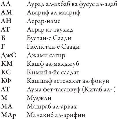 Духовная нищета в суфизме. Великий демон Иблис - img3a4682942e114210a39a2ca68bd4d6b0.jpg