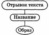 Мнемотехника. Запоминание на основе визуального мышления - pic_18.jpg