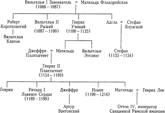 История Англии. От ледникового периода до Великой хартии вольностей - i_061.png