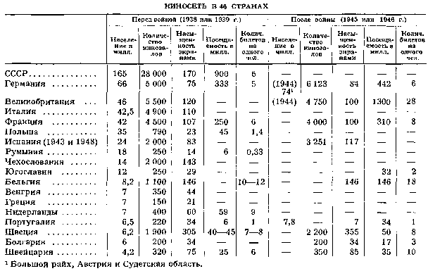 Всеобщая история кино. Том 6 (Кино в период войны 1939-1945) - i_002.png