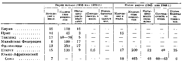 Всеобщая история кино. Том 6 (Кино в период войны 1939-1945) - i_004.png