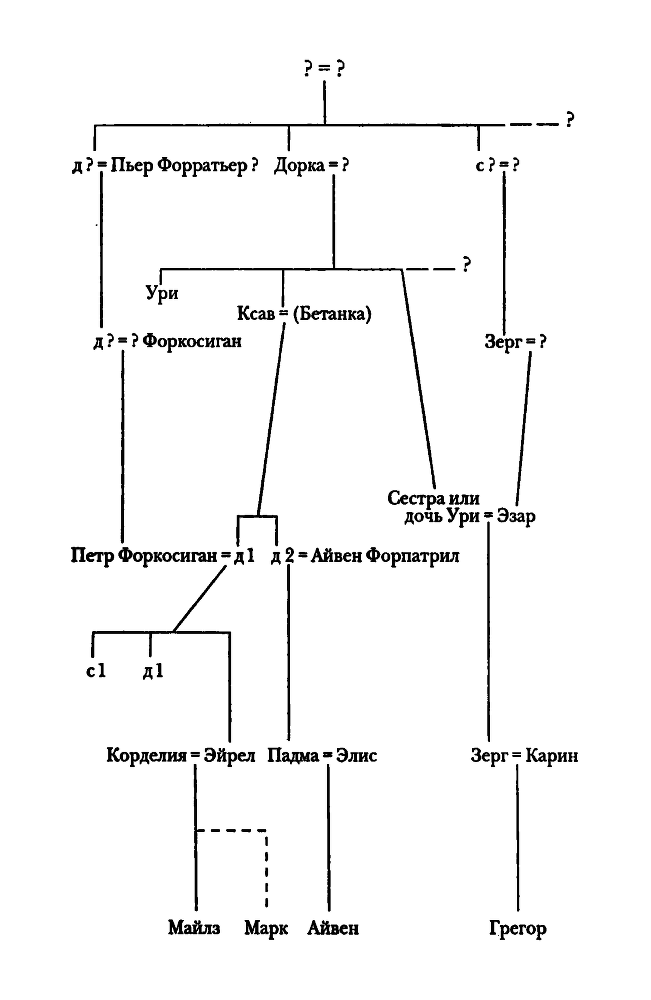 Майлз Форкосиган-Нейсмит и его вселенная - tree.png