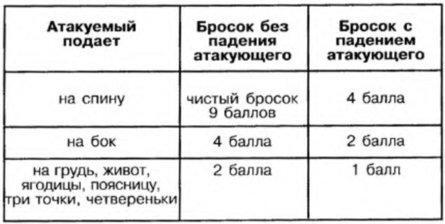 Система самбо - img_34.jpg