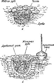 Краткая история химии. Развитие идей и представлений в химии - pic_1.jpg