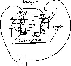 Краткая история химии. Развитие идей и представлений в химии - pic_10.jpg