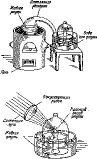 Краткая история химии. Развитие идей и представлений в химии - pic_7.jpg
