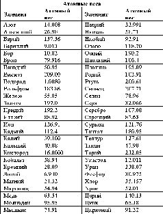 Краткая история химии. Развитие идей и представлений в химии - pic_17.jpg