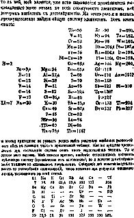 Краткая история химии. Развитие идей и представлений в химии - pic_21.jpg