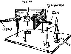 Краткая история химии. Развитие идей и представлений в химии - pic_22.jpg