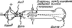 Краткая история химии. Развитие идей и представлений в химии - pic_27.jpg