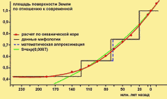 Обитаемый остров Земля - i_264.png