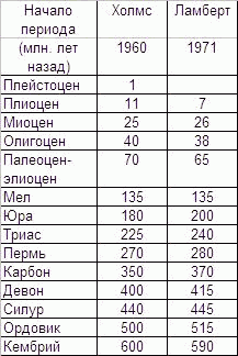 Обитаемый остров Земля - i_265.png