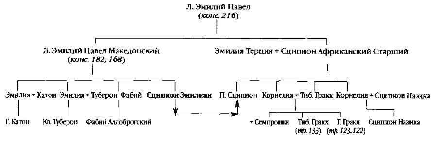 Повседневная жизнь римского патриция в эпоху разрушения Карфагена - i_036.png
