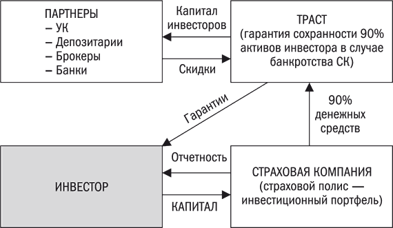 Ваши деньги должны работать. Руководство по разумному инвестированию капитала - i_022.png