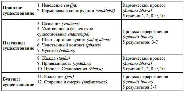 Слово Будды - tabl.jpg