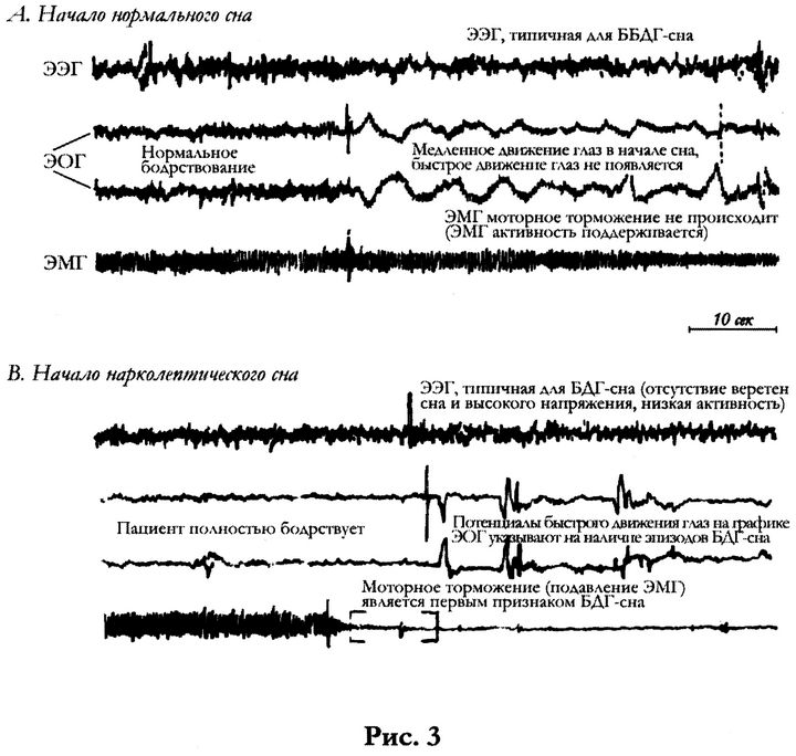 Сон, сновидения и смерть. Исследование структуры сознания. - pic03t255.png