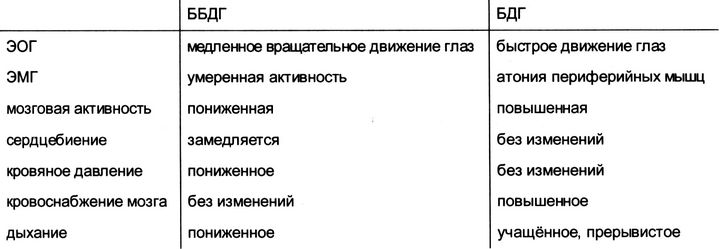 Сон, сновидения и смерть. Исследование структуры сознания. - pic04t255.png