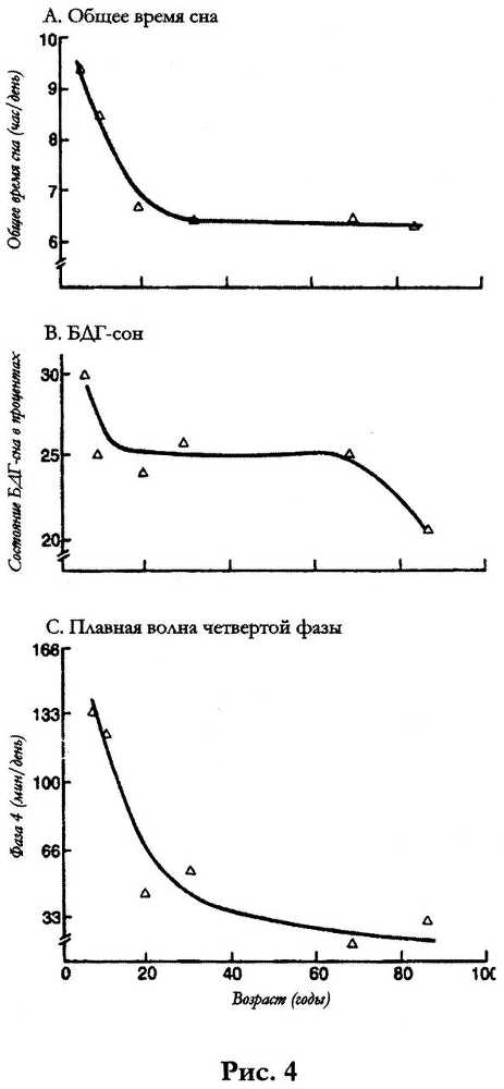 Сон, сновидения и смерть. Исследование структуры сознания. - pic05t255.png