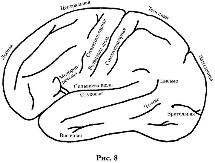 Сон, сновидения и смерть. Исследование структуры сознания. - pic09t255.png