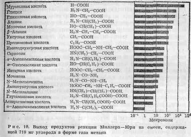 Возникновение и развитие жизни на Земле - i_018.jpg