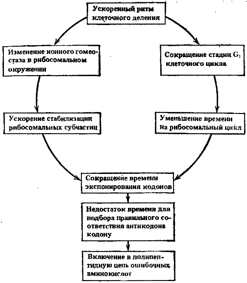 Биофизика познает рак - i_007.png