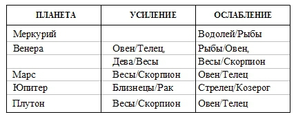 Астрология трансформации личности. Кармическая астрология и методика коррекции гороскопа - _1.jpg