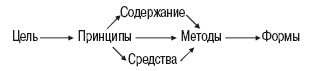 Общие основы педагогики. Шпаргалка. - i_001.jpg